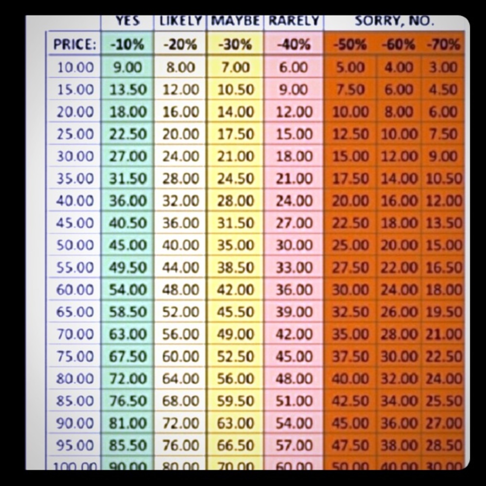 Offer Help Chart